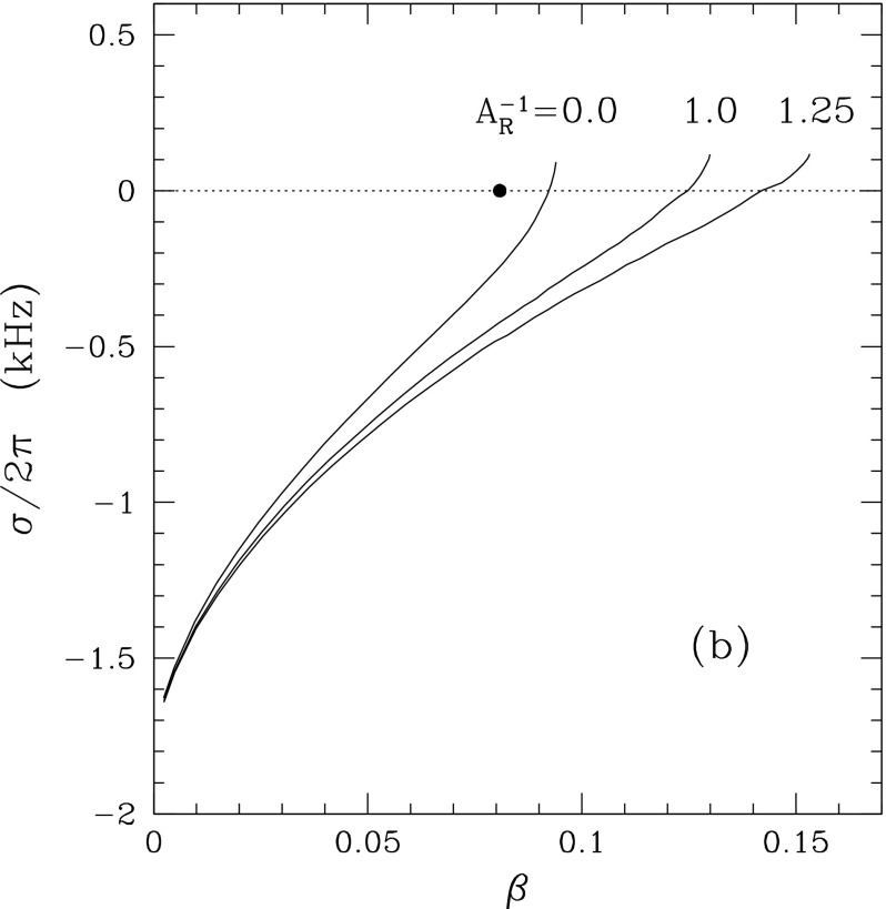 Fig. 15