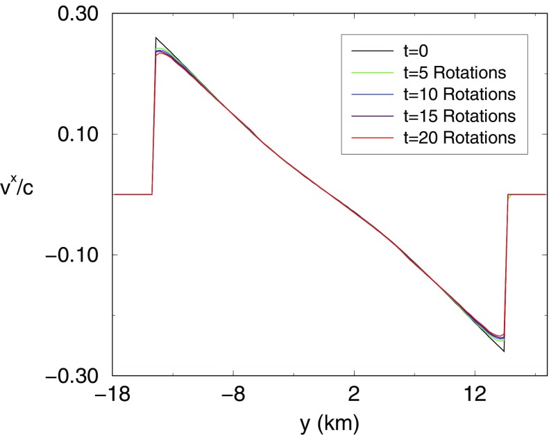 Fig. 22