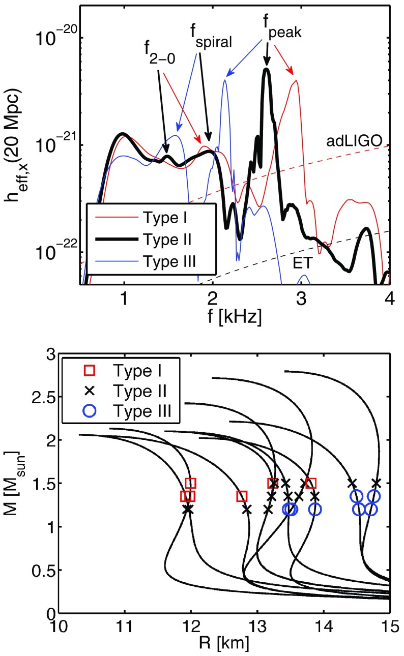 Fig. 34