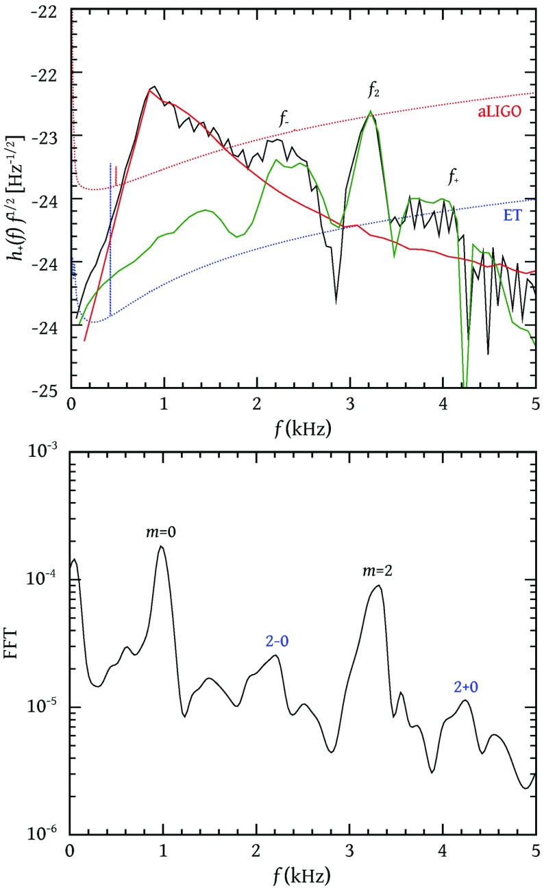 Fig. 33