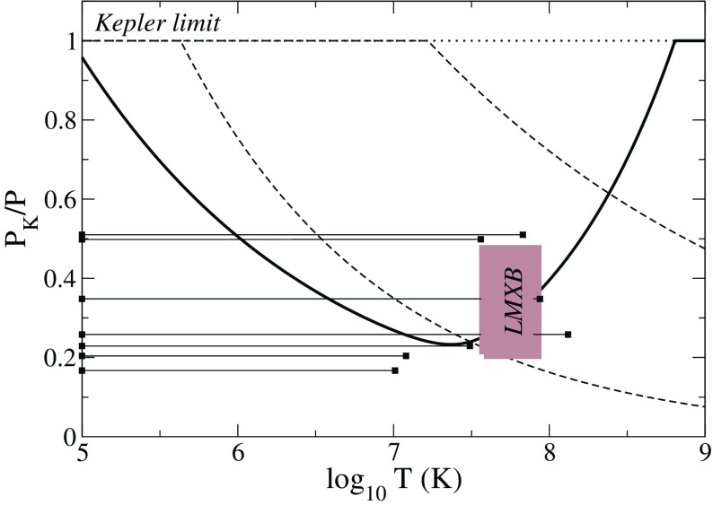 Fig. 17