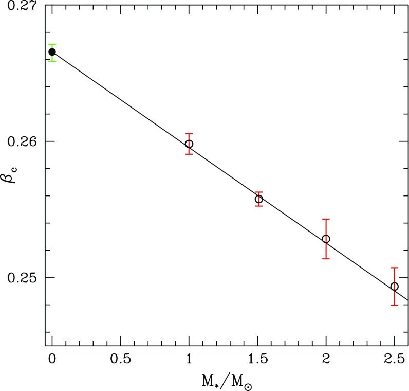 Fig. 27