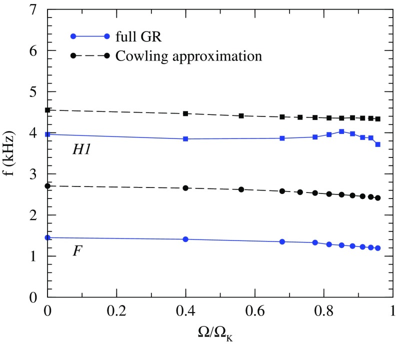 Fig. 28