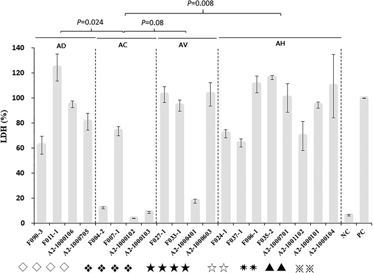 FIG 3