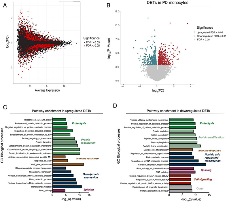 Extended Data Fig. 2