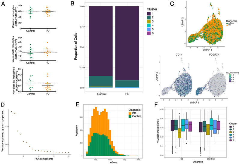 Extended Data Fig. 5