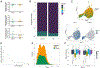 Extended Data Fig. 5