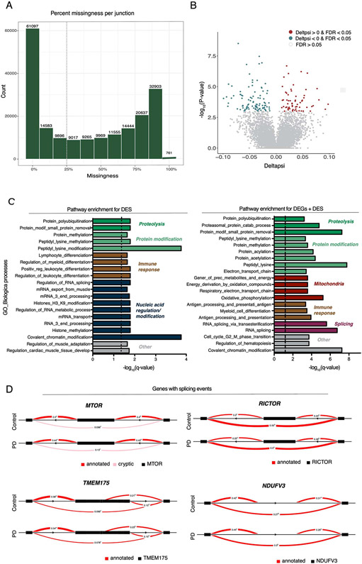 Extended Data Fig. 3