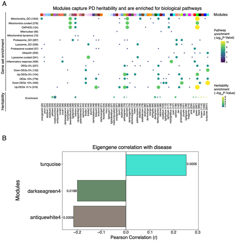 Extended Data Fig. 4