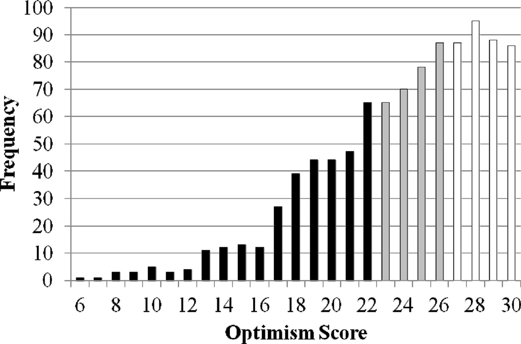 FIGURE 1