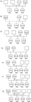 Fig 1