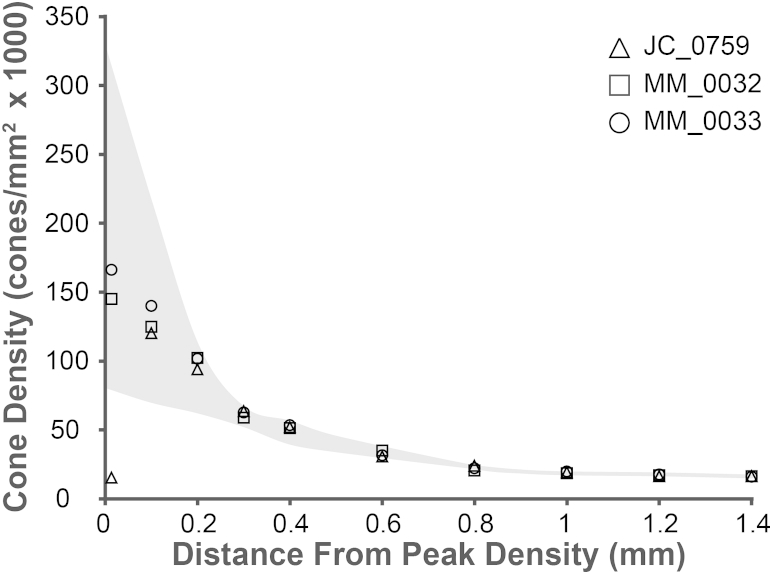 Figure 5