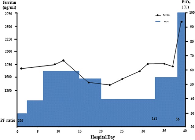 Fig. 3