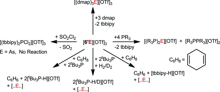 Scheme 6