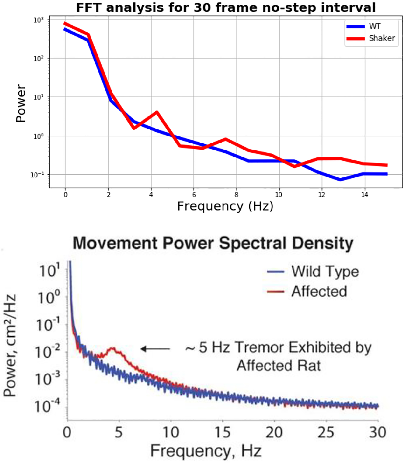 Figure 5.