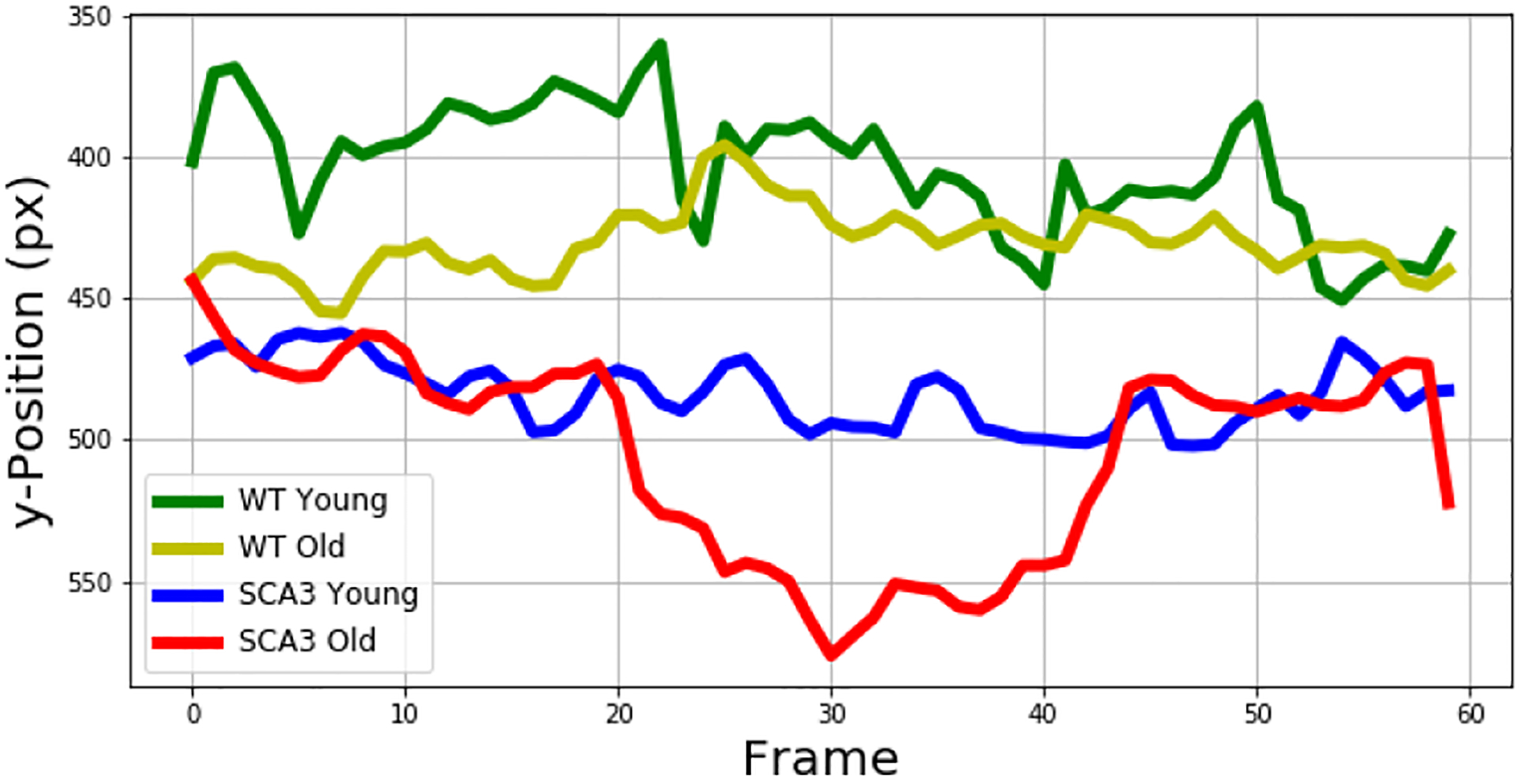 Figure 9.