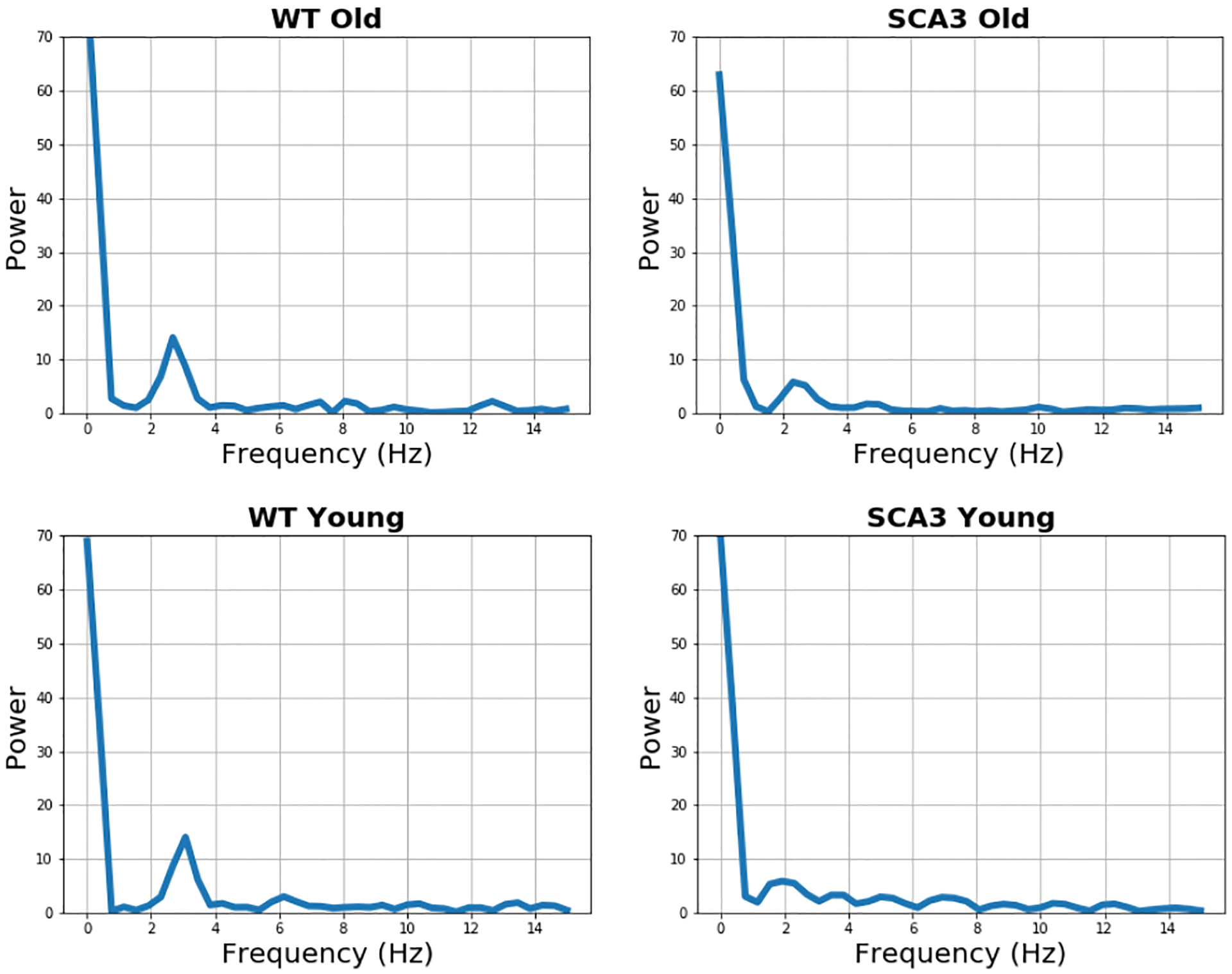 Figure 14.