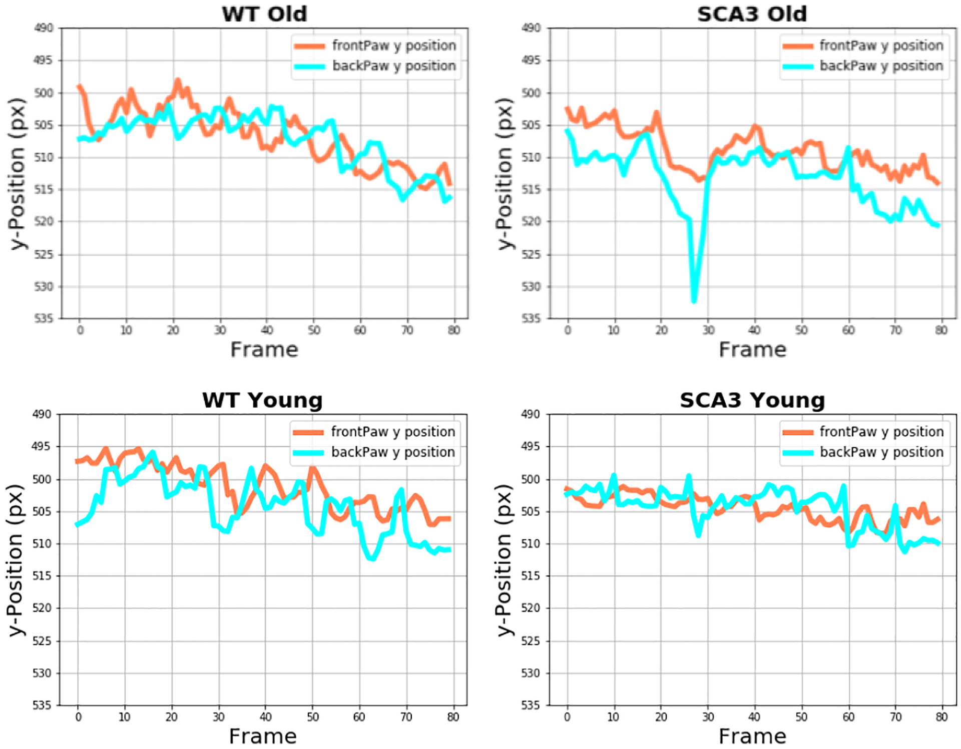 Figure 10.