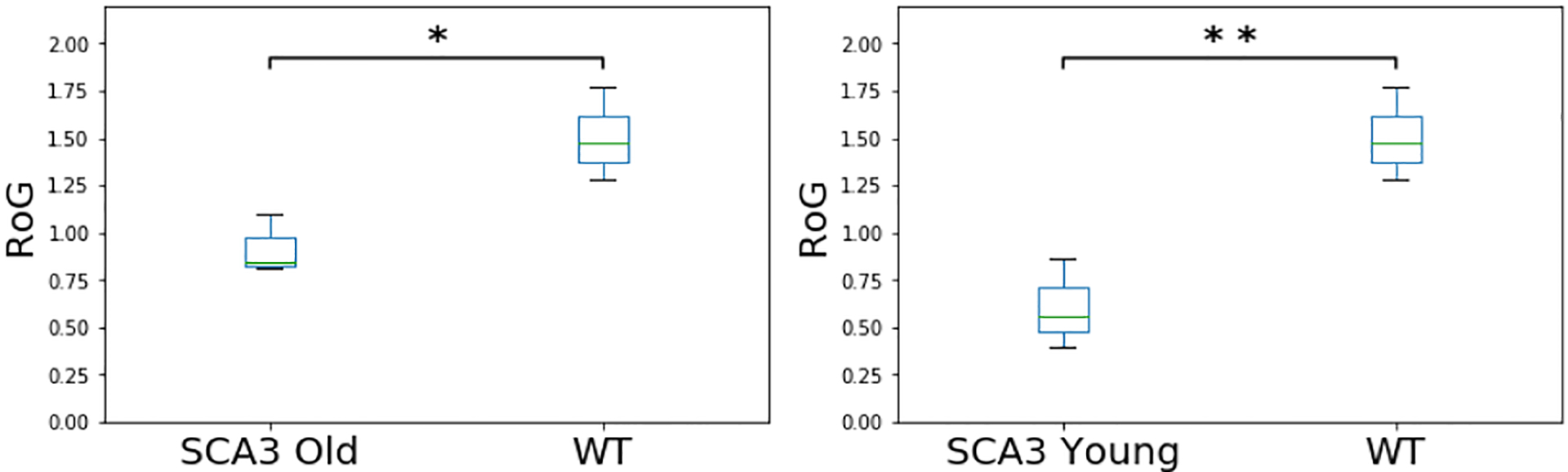 Figure 15.