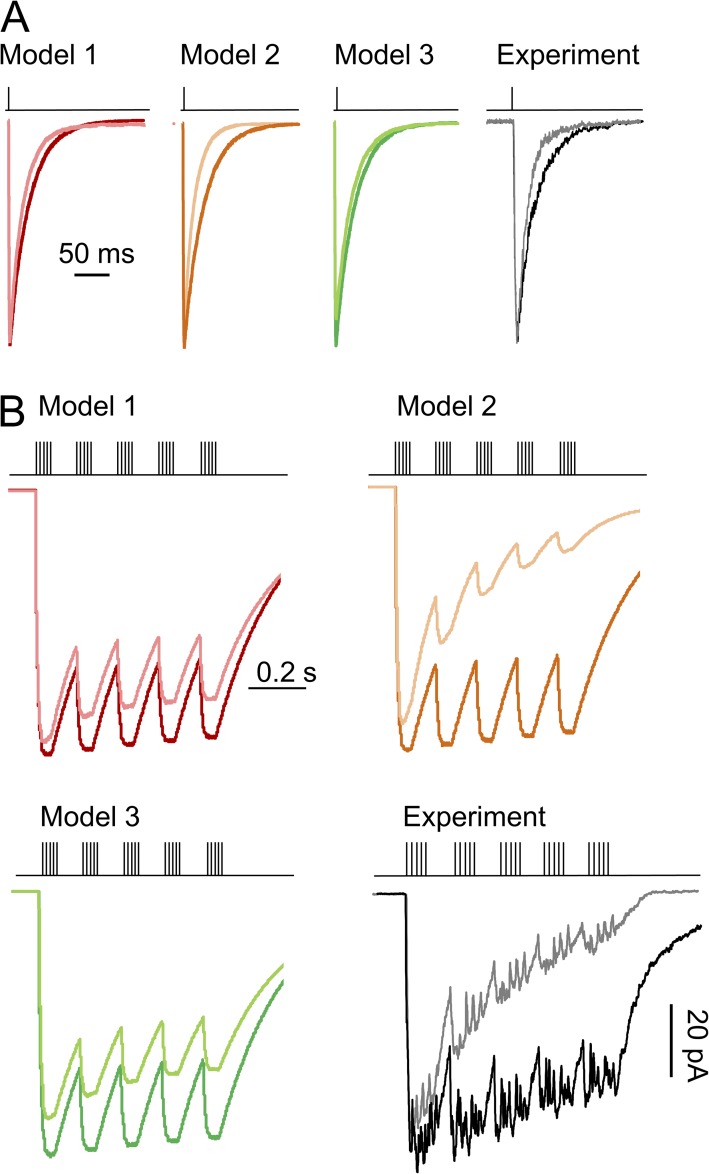 Figure 7.