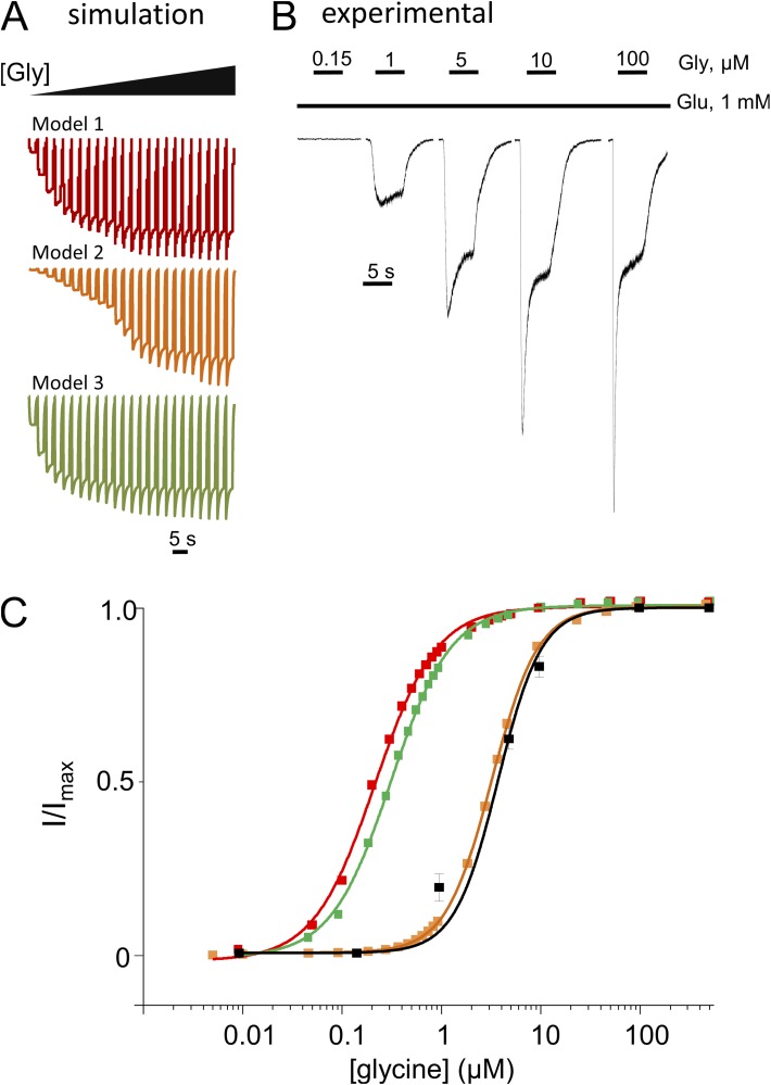 Figure 4.