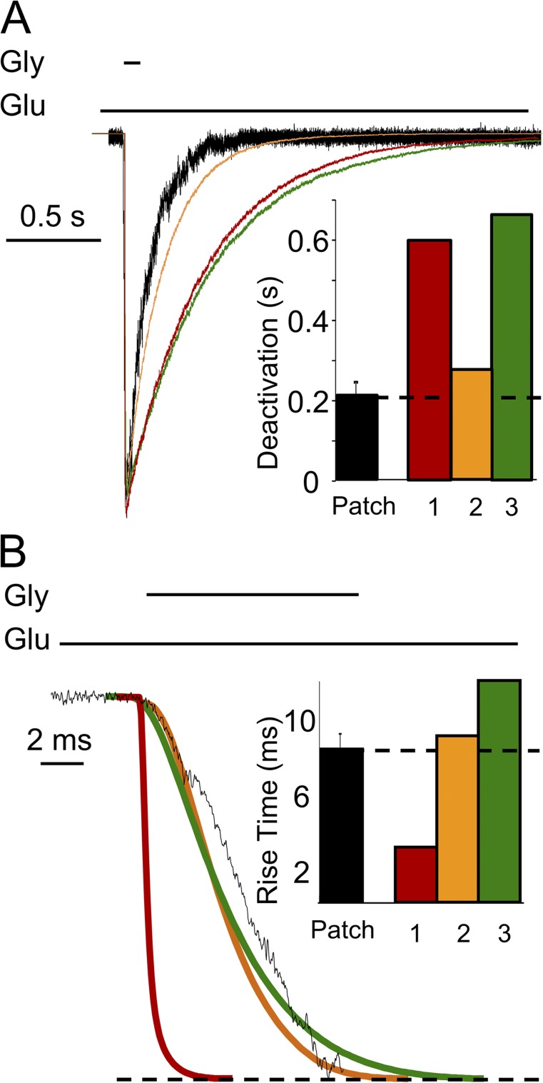 Figure 3.