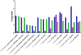 Figure 5