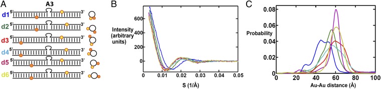 Fig. 2.