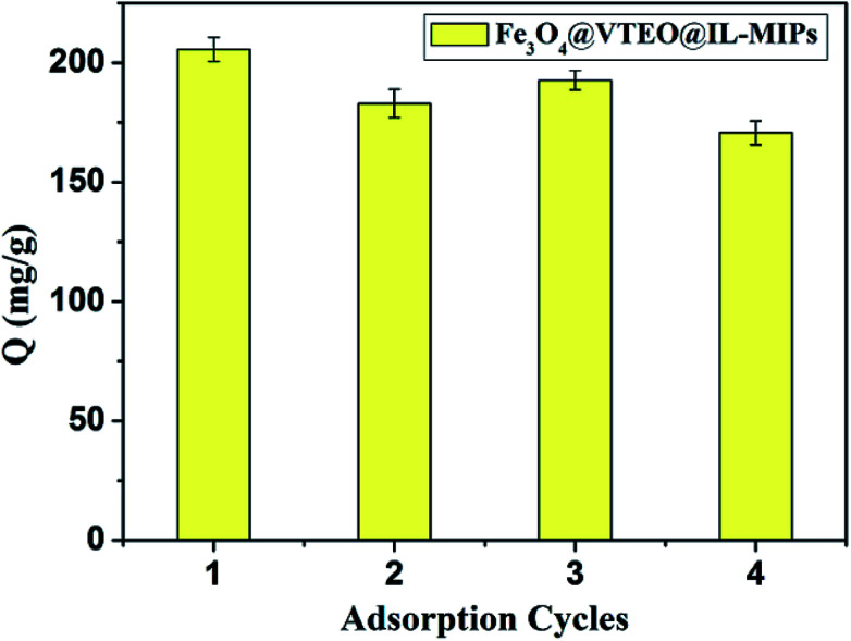 Fig. 6