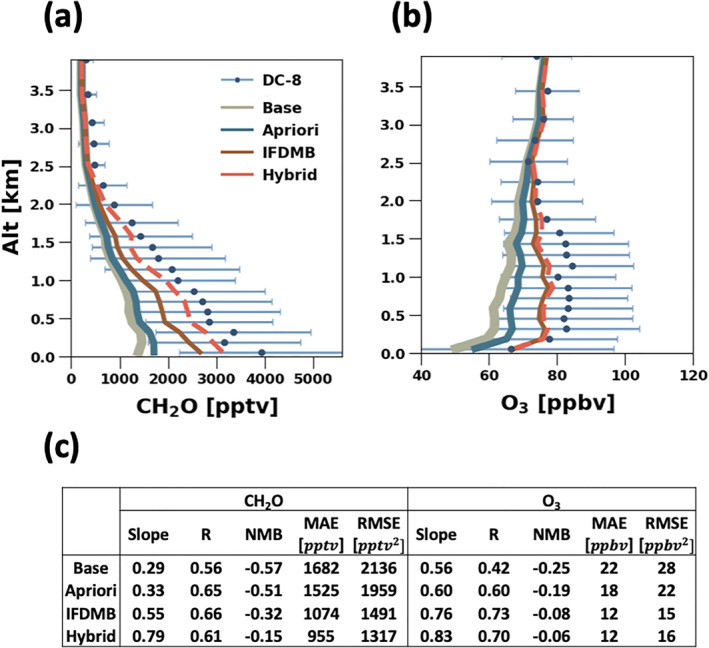 Figure 15