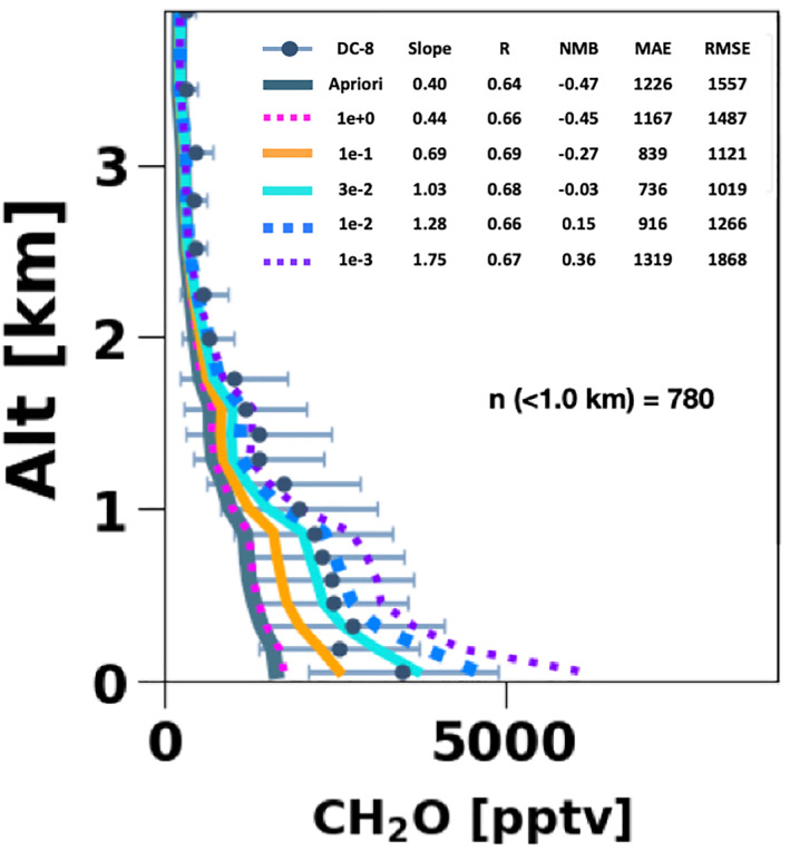 Figure C1