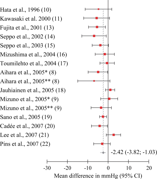 Fig 3. 