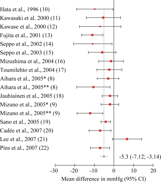 Fig 2. 