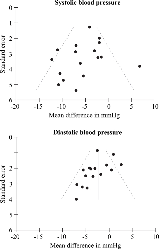 Fig 4. 