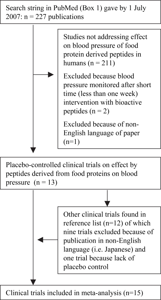 Fig 1. 