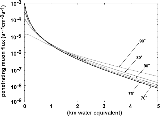 Fig. 4.