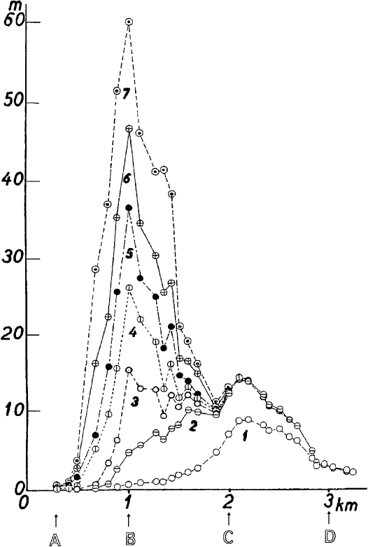 Fig. 2.