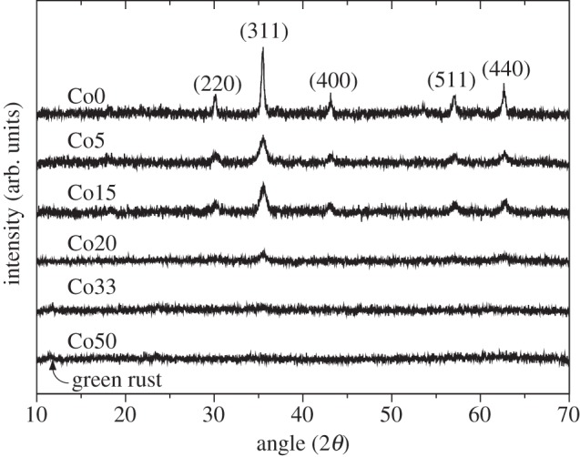 Figure 1.