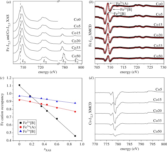 Figure 5.