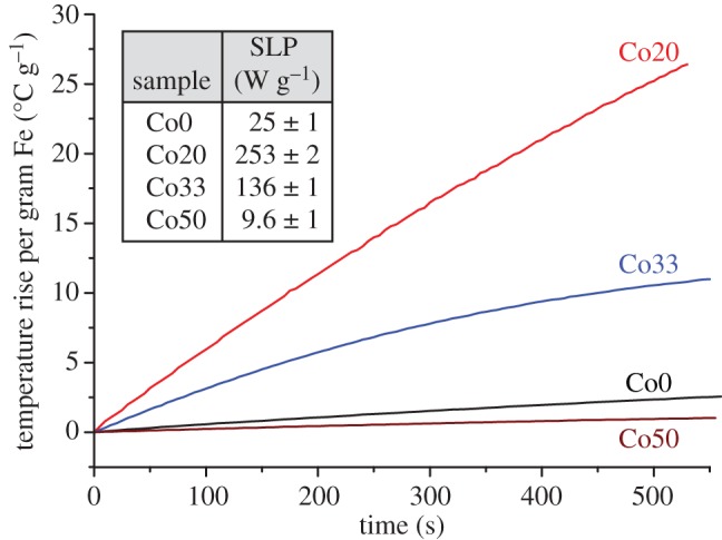 Figure 4.