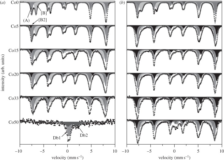 Figure 6.