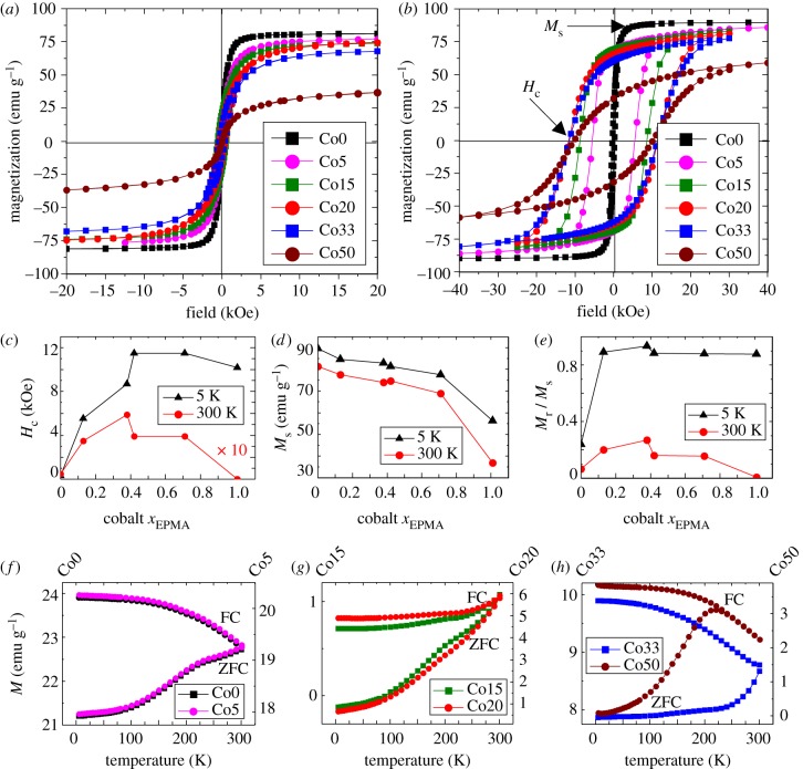 Figure 3.