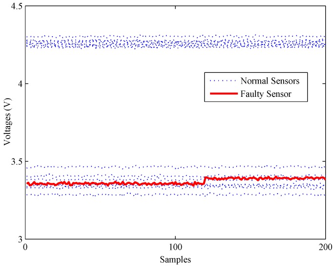 Figure 12