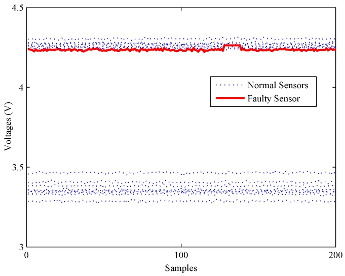 Figure 10