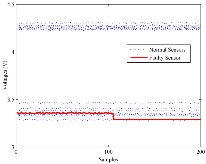 Figure 14