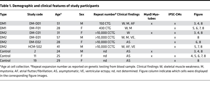 graphic file with name jciinsight-4-122686-g258.jpg