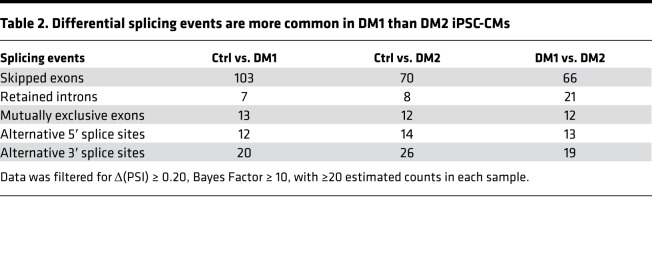 graphic file with name jciinsight-4-122686-g259.jpg