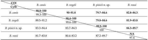 graphic file with name microorganisms-09-01474-i001.jpg