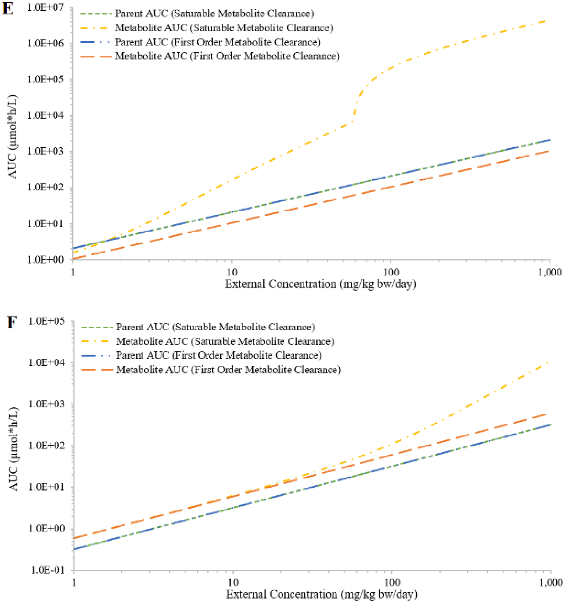 Figure 4: