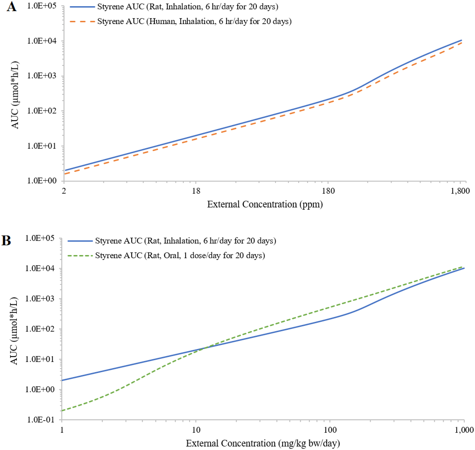 Figure 7: